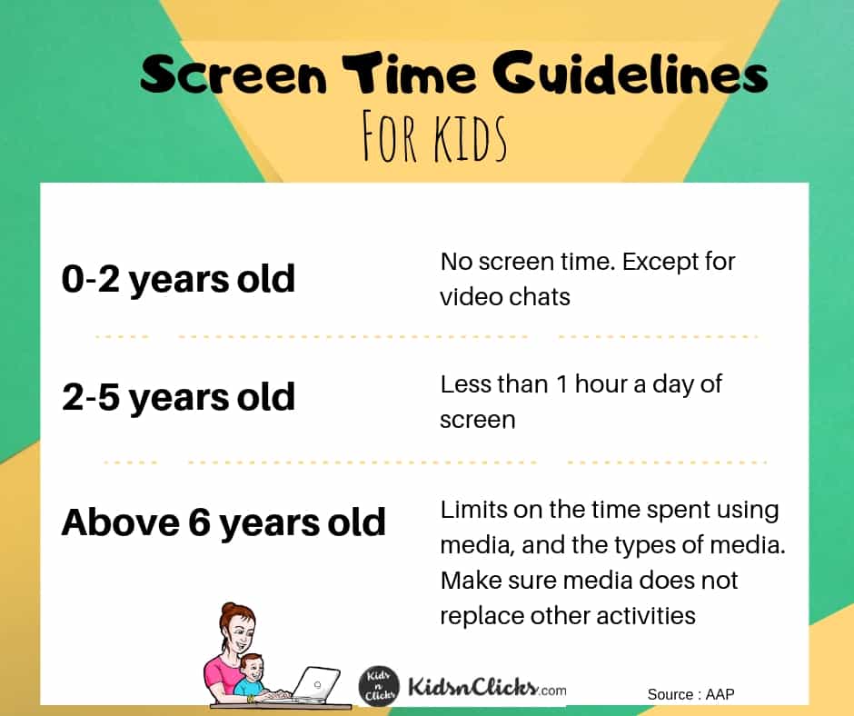 Screentime Guidelines.