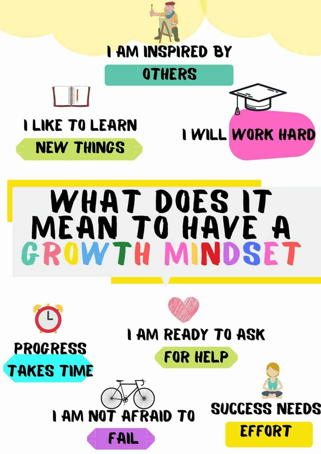 Growth mindset quotes for children