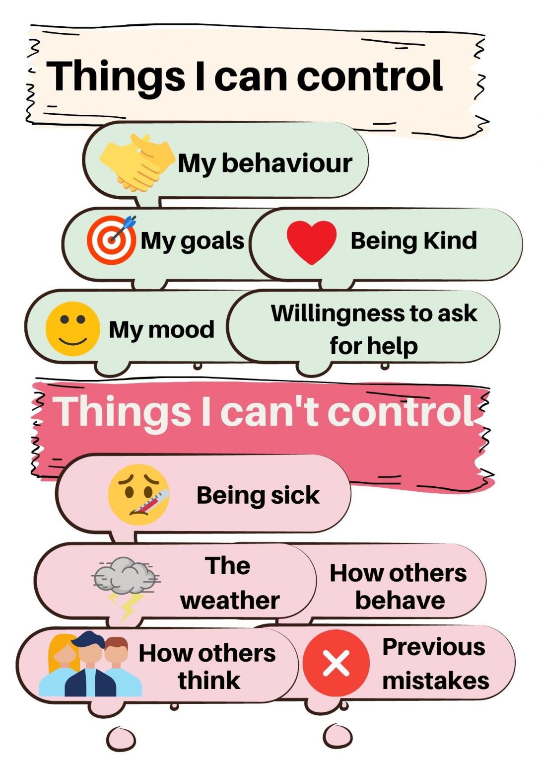 How to use the circle of control to overcome anxiety - Kids n Clicks