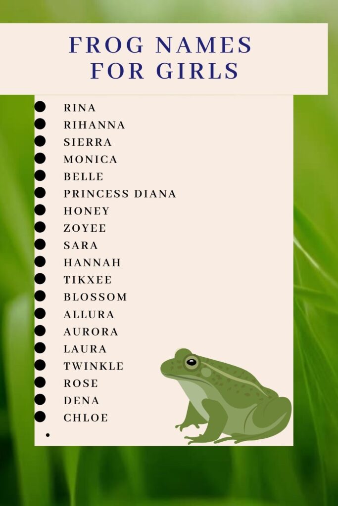 Frog names