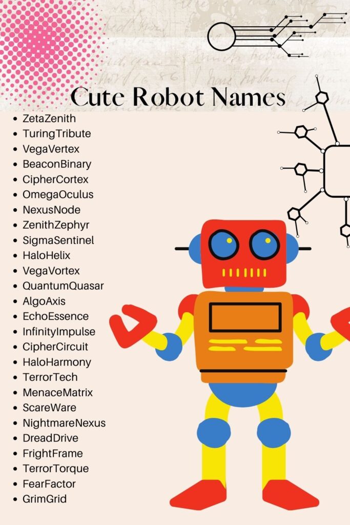 Famous best sale robot names